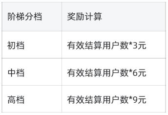 关于淘宝官方拉新&召回用户奖励通知