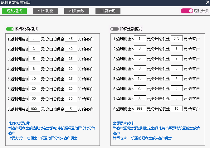 安娜尔返利软件如何赚钱？